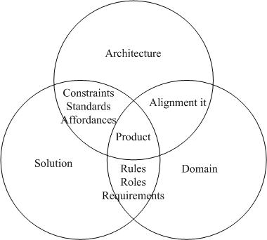 Architecture.jpg