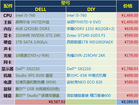 dellVSdiy-1.png