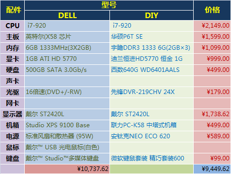 dellVSdiy-2.png
