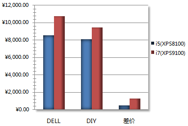 dellVSdiy-3.png