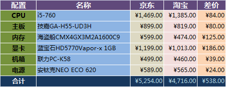 taobaoVS360buy-1.png