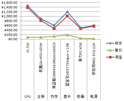 taobaoVS360buy-2.png