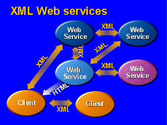 xmlwebserv.gif